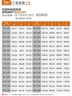 熱浸鋅電纜橋架規格